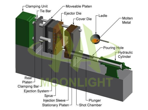 Die_casting_mold_development_process