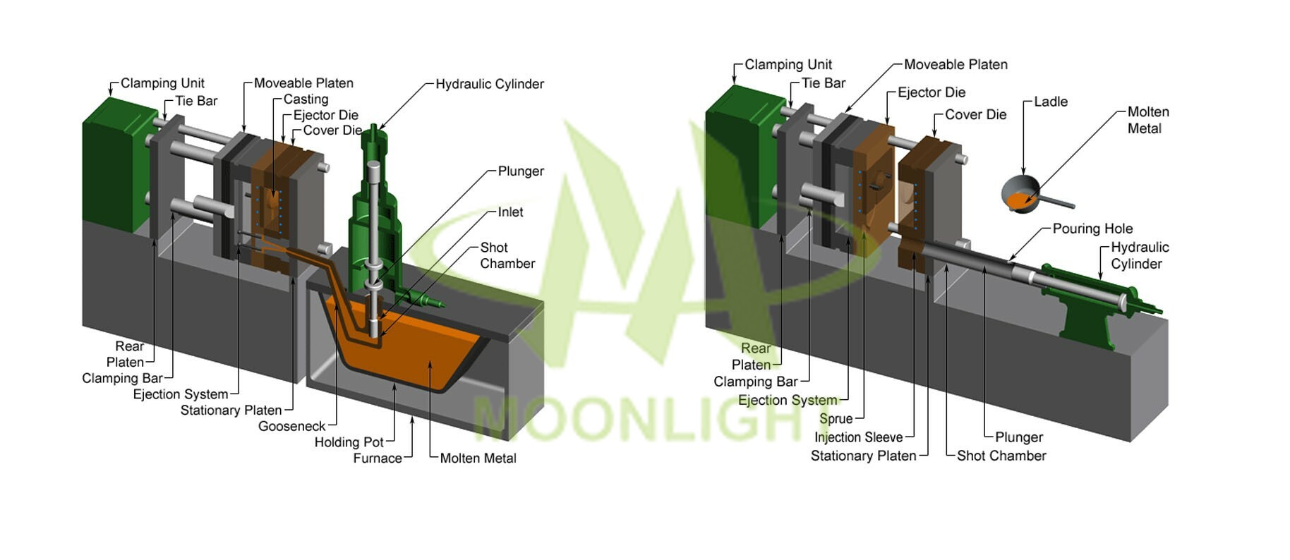 die-casting technology die-casting technology