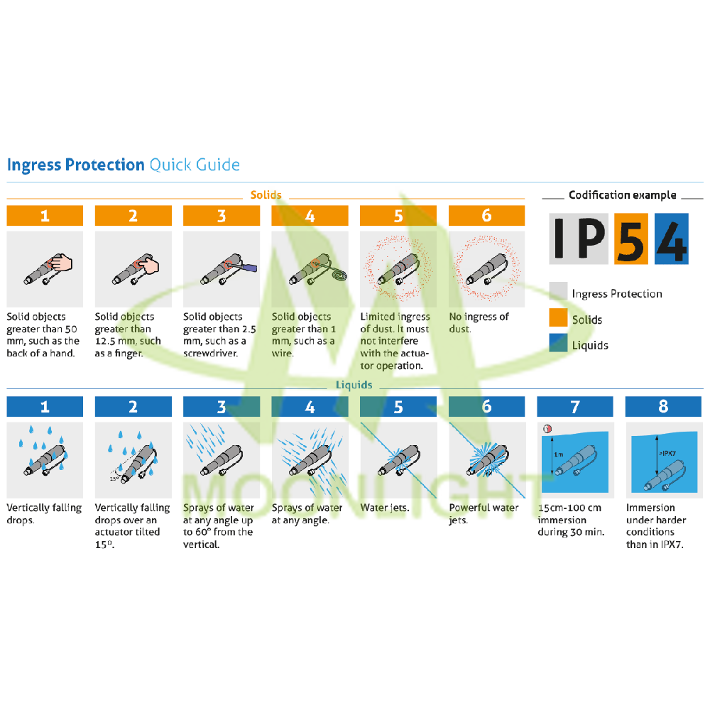Ip rated light fittings deals